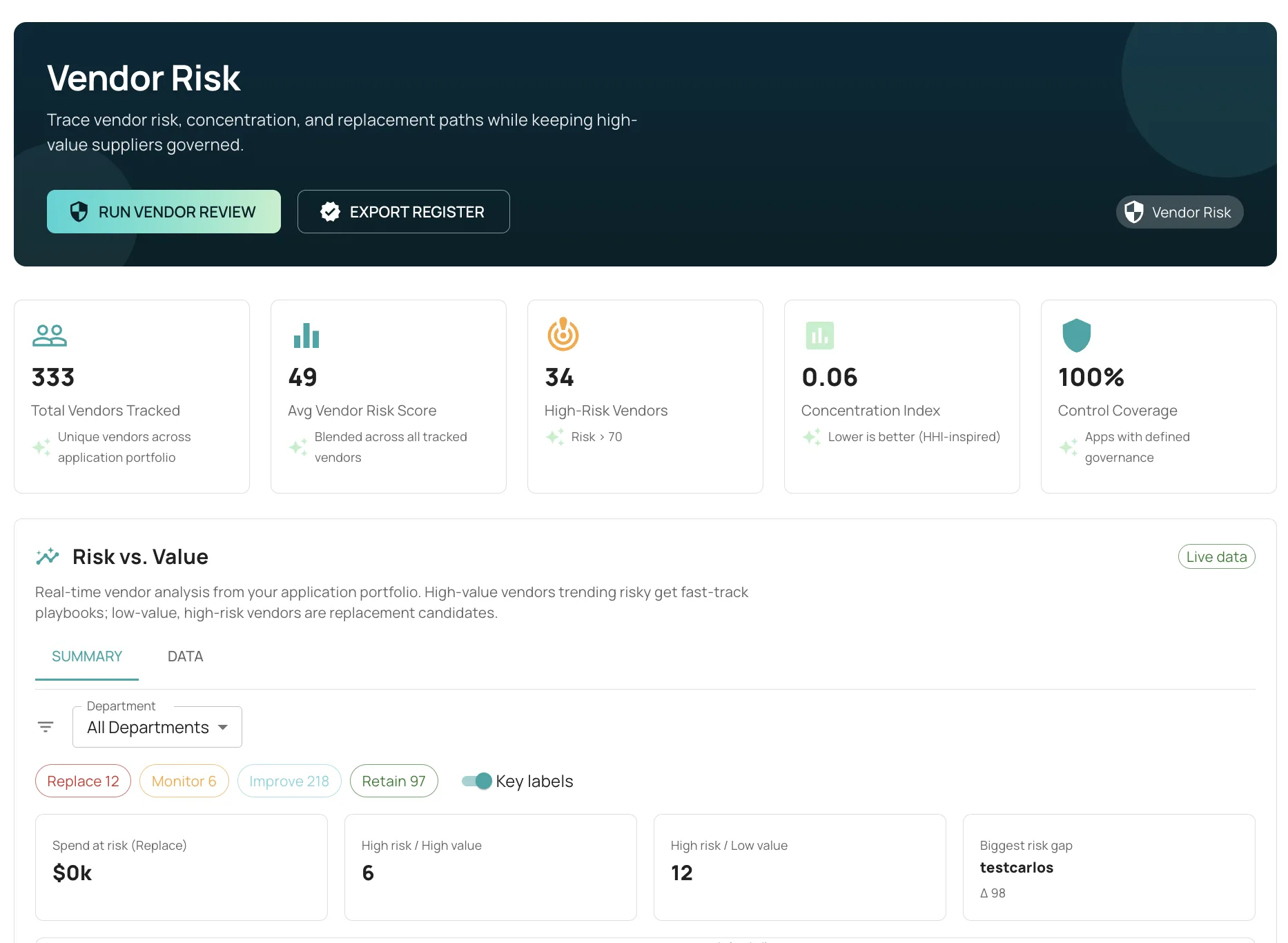 Kymata Vendor Risk — vendor risk scores, concentration, and risk vs. value analysis