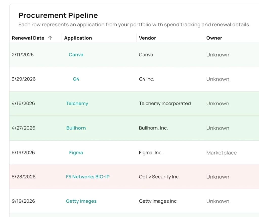 Kymata Renewals Calendar — track upcoming renewals and act before leverage disappears