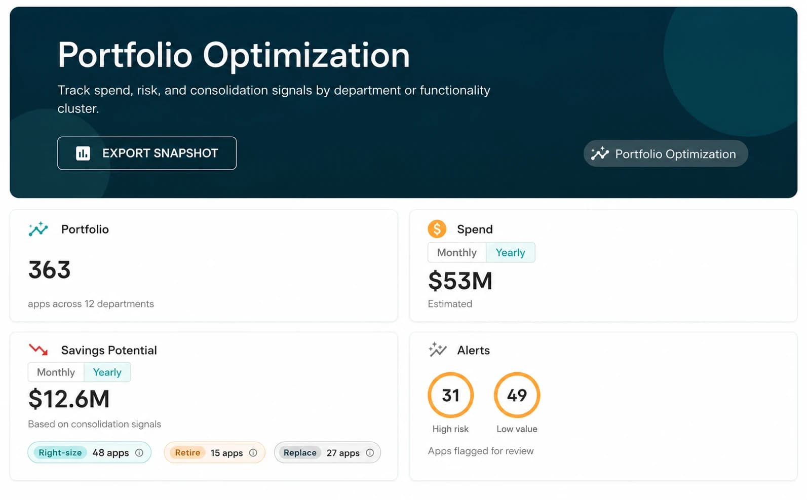 Portfolio optimization view for CIO technology decisions