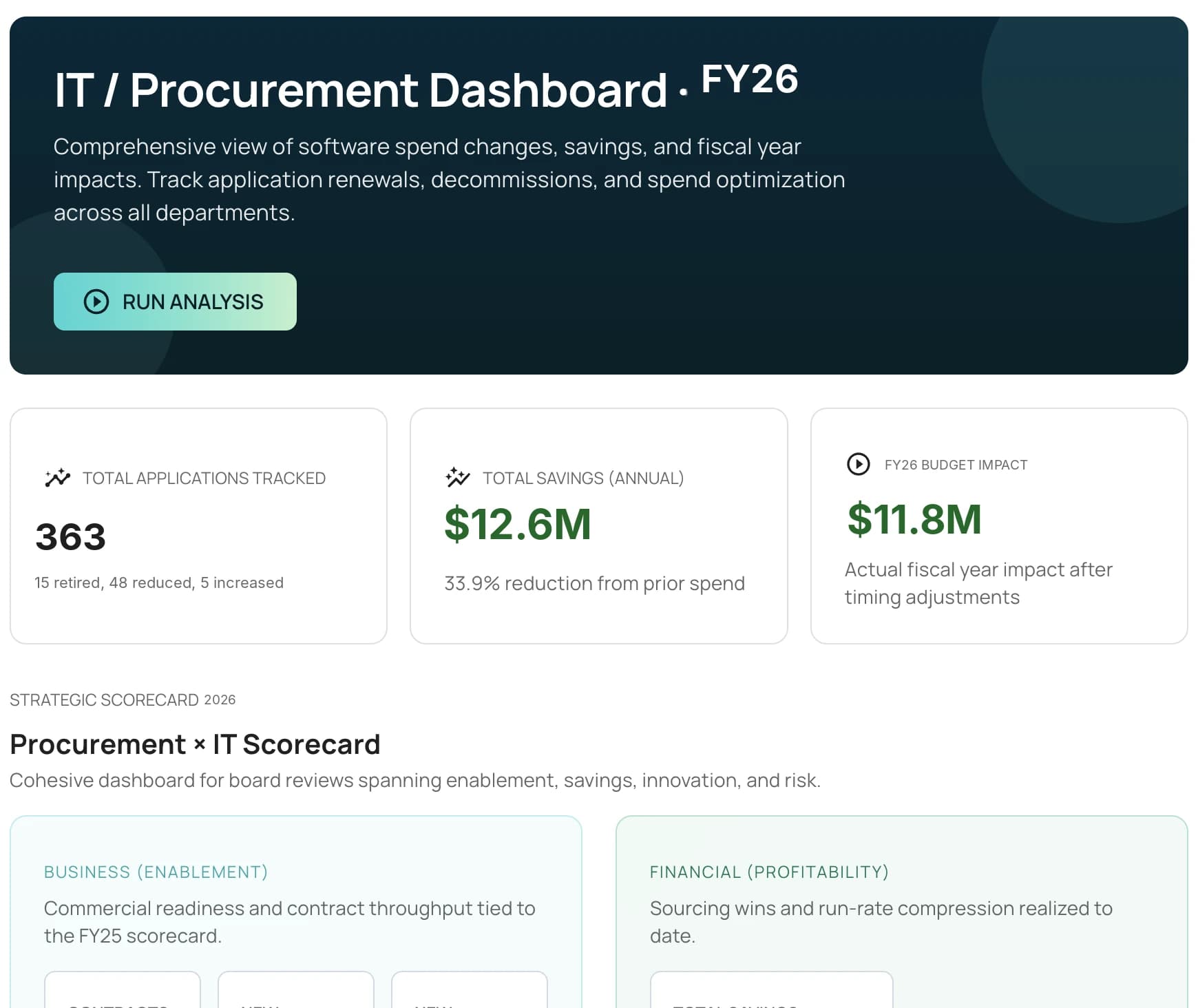 Kymata IT Procurement